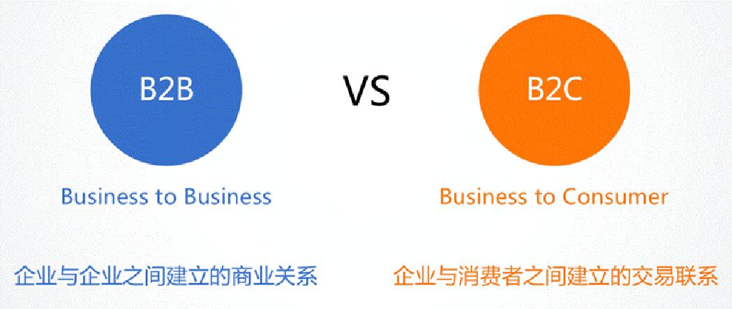 B2C外貿(mào)獨(dú)立站開發(fā) B2C外貿(mào)獨(dú)立站開發(fā)
