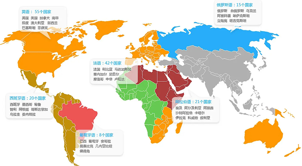 小語種分布 小語種分布